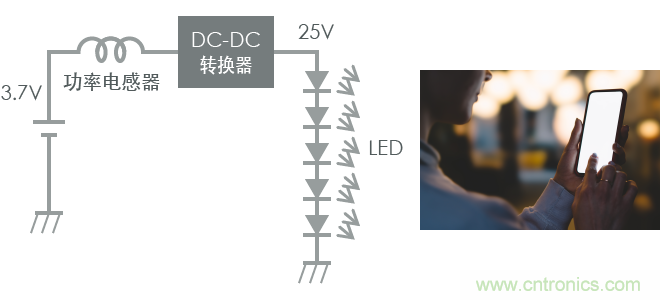 功率電感器基礎(chǔ)第1章：何謂功率電感器？工藝特點上的差異？