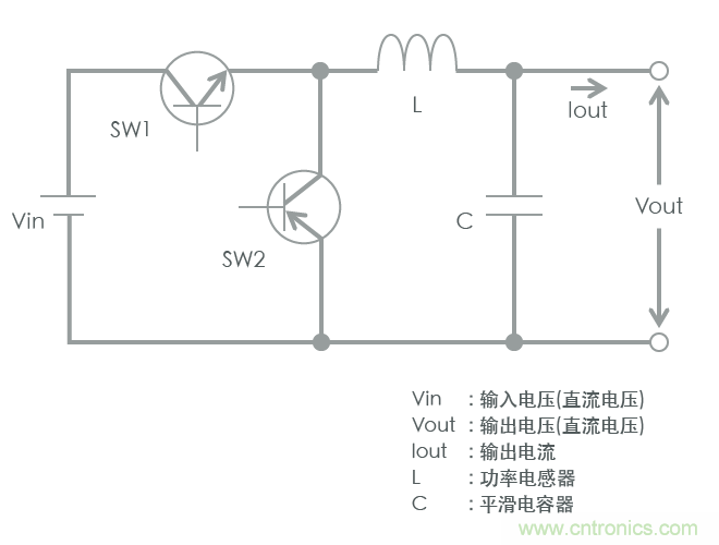 功率電感器基礎(chǔ)第1章：何謂功率電感器？工藝特點上的差異？