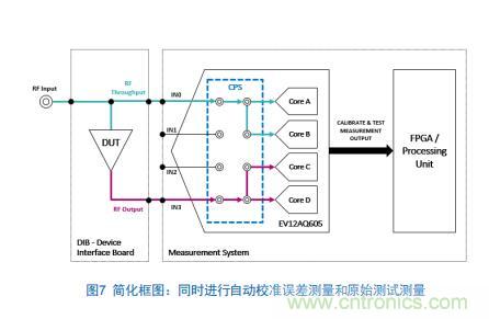 Teledyne e2v:四通道ADC為5G NR ATE和現(xiàn)場測試系統(tǒng)自動校準(zhǔn)測量帶來重大變革