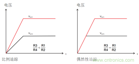 iDCS-Control技術能為工業(yè)系統(tǒng)帶來哪些影響？