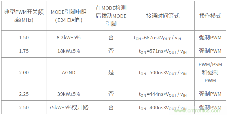 iDCS-Control技術能為工業(yè)系統(tǒng)帶來哪些影響？