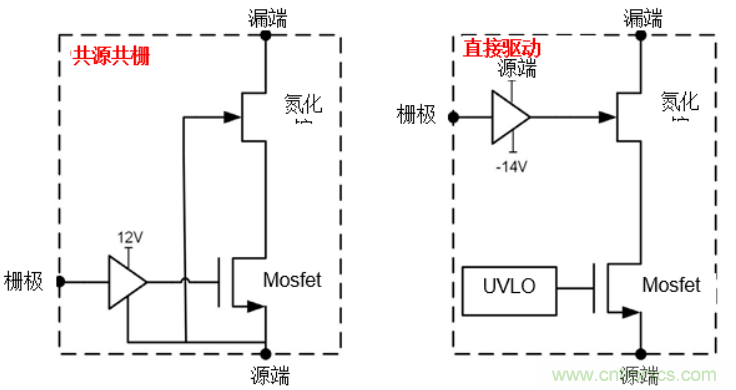 一文掌握 GaN 器件的直接驅(qū)動配置！