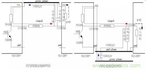 圖解數(shù)字電路PCB回流路徑