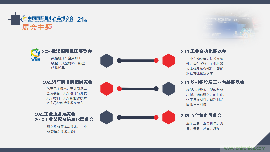 緊抓需求，強勢突圍！第21屆中國國際機電產(chǎn)品博覽會將于11月在武漢啟幕！