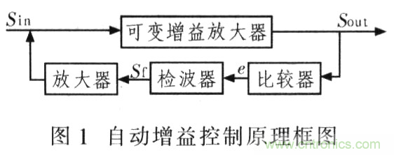 如何通過(guò)可變?cè)鲆娣糯笃鱈MH6505實(shí)現(xiàn)AGC電路設(shè)計(jì)？