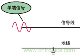 差分信號及差分放大電路有什么作用？