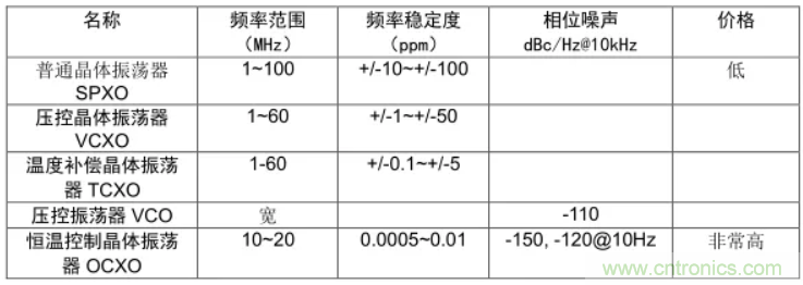 絕對干貨！PLL應(yīng)用的常見問題及解決方法