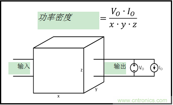 功率密度基礎(chǔ)技術(shù)簡介