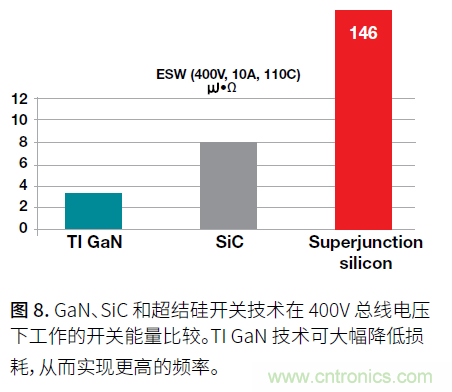 如何提高功率密度的利弊與技術(shù)