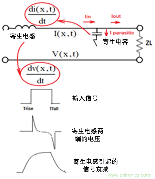 現(xiàn)場應(yīng)用首席工程師給你講解：”信號(hào)完整性“