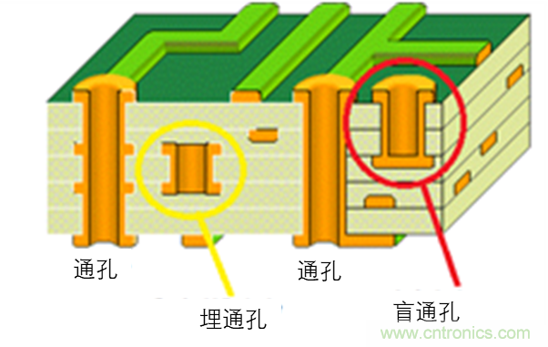 現(xiàn)場應(yīng)用首席工程師給你講解：”信號(hào)完整性“