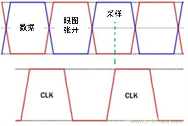 現(xiàn)場應(yīng)用首席工程師給你講解：”信號(hào)完整性“