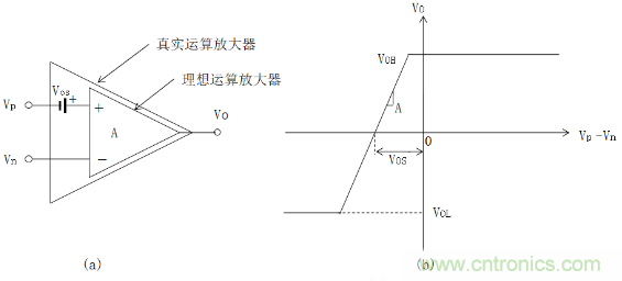  放大器Vos失調(diào)電壓的產(chǎn)生與影響