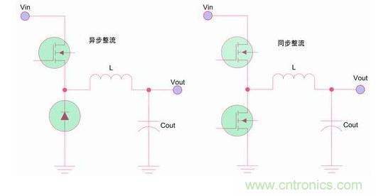 如何區(qū)分降壓轉換器的集成開關和外部開關優(yōu)勢？