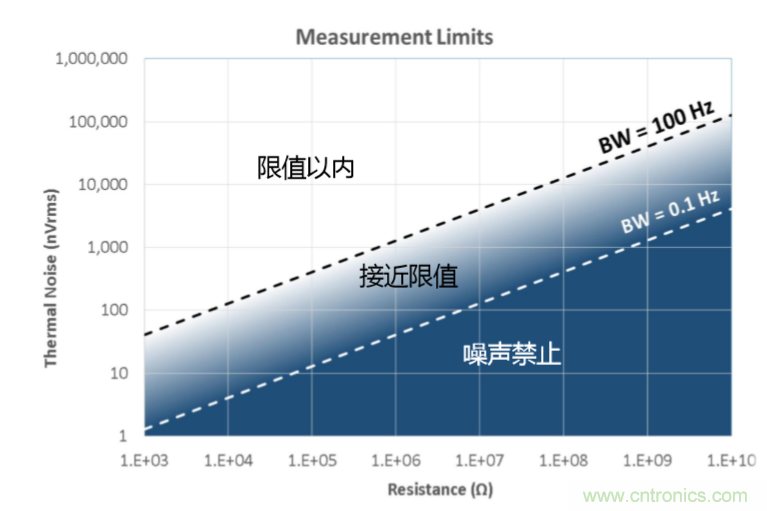 量子級別的超低電流如何測量？這里有一個超強(qiáng)方案哦~