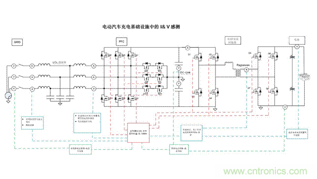 EV充電器未來趨勢：更快、更安全、更高效