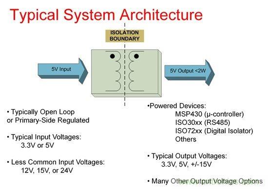 如何使用Fly-buck為低電壓、低功耗工業(yè)應(yīng)用供電