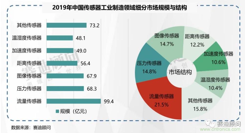 頭部中外廠商集結(jié)，SENSOR CHINA打造傳感器供應(yīng)鏈全聯(lián)接時(shí)代