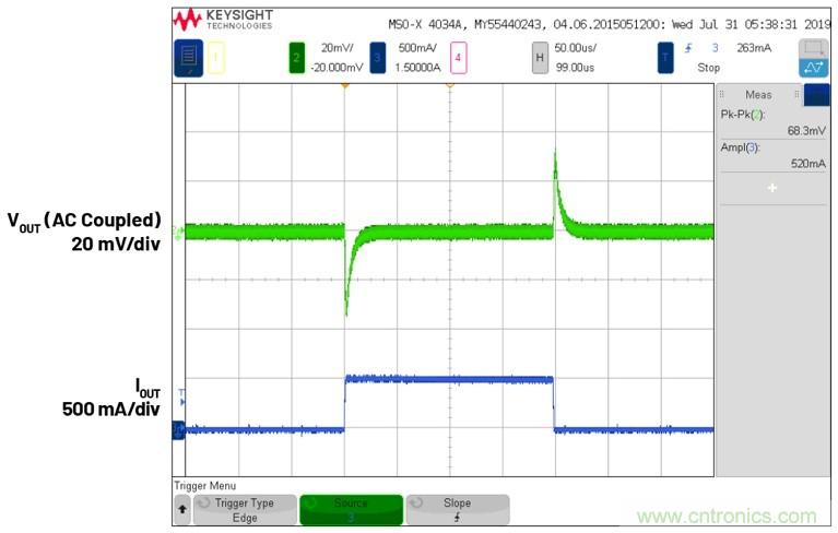 3.6V輸入、雙路輸出µModule降壓穩(wěn)壓器以3mm × 4mm小尺寸為每通道提供2A電流