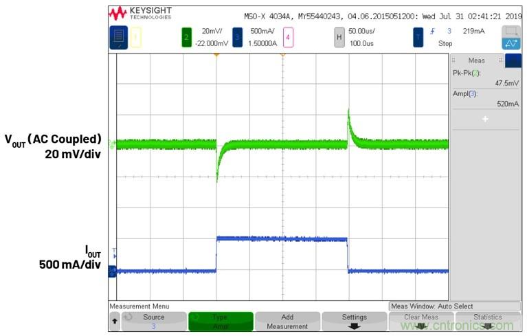 3.6V輸入、雙路輸出µModule降壓穩(wěn)壓器以3mm × 4mm小尺寸為每通道提供2A電流