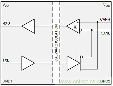 如何實(shí)現(xiàn)電源和信號隔離以確保 CAN 總線可靠運(yùn)行