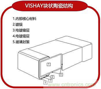 NTC熱敏電阻基礎(chǔ)以及應(yīng)用和選擇