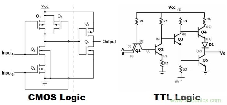 CMOS和TTL邏輯哪個更好，為什么？