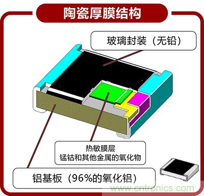 95%工程師都想了解的NTC貼片熱敏電阻結(jié)構(gòu)分析