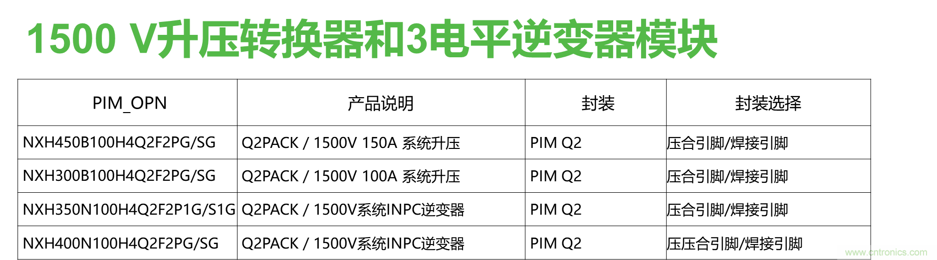 如何設(shè)計出更高能效的太陽能、工業(yè)驅(qū)動、電動汽車充電樁和服務(wù)器等應(yīng)用