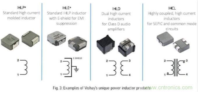 如何選擇合適的功率電感器