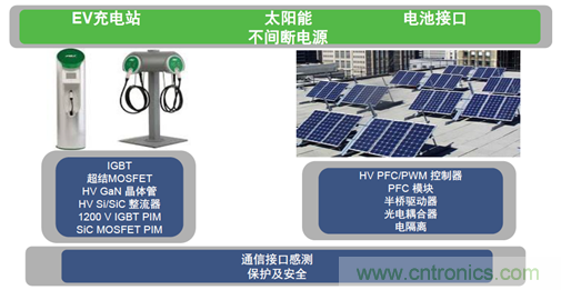 SiC將會是分立器件和模塊共存的市場