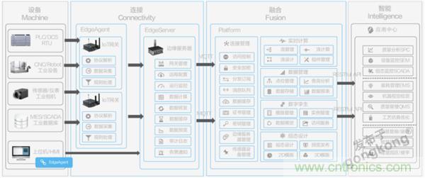 發(fā)力工業(yè)互聯(lián)網(wǎng)，聯(lián)想繪制了一張全景圖