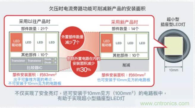 車(chē)載電池欠壓時(shí)，僅1枚芯片即可實(shí)現(xiàn)安全亮燈的LED驅(qū)動(dòng)器