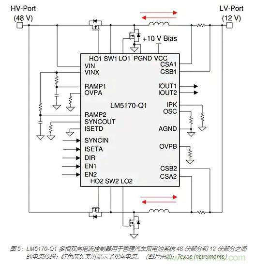 利用雙向電源轉(zhuǎn)換器和 PFC 來提高 HEV、BEV 和電網(wǎng)的能效