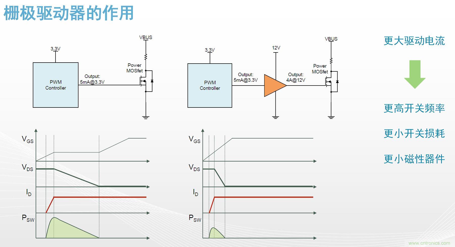 高功率電源應(yīng)用中需要怎樣的隔離驅(qū)動(dòng)？