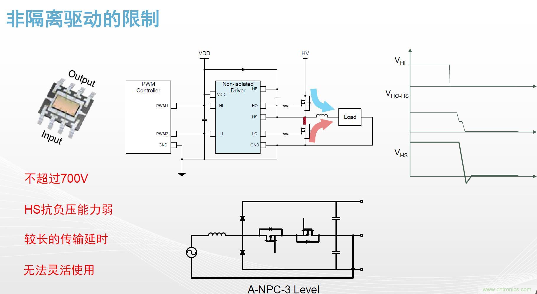 高功率電源應(yīng)用中需要怎樣的隔離驅(qū)動(dòng)？