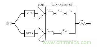 2.8GHz–3.6GHz 20W氮化鎵Doherty功率放大器的設計方法