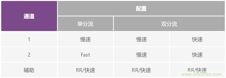 低壓電池監(jiān)控器進(jìn)入高壓電動(dòng)汽車(chē)