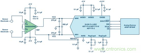 如何設計典型的模擬前端電路