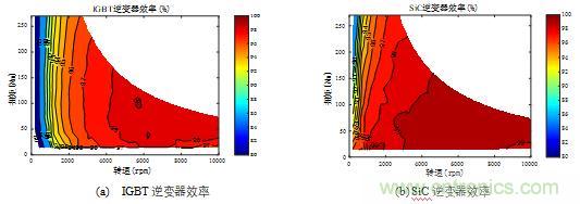 碳化硅功率模塊及電控的設計、測試與系統(tǒng)評估