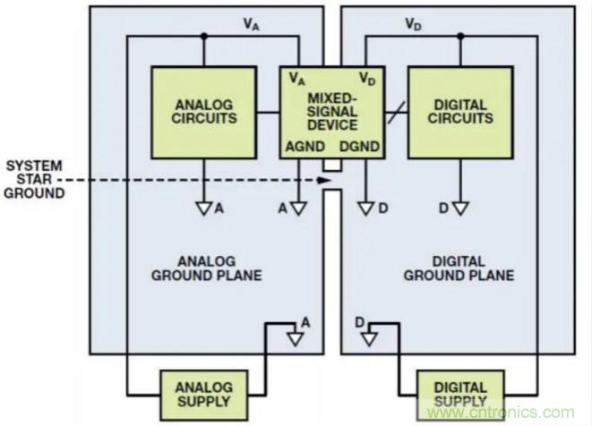 關(guān)于混合信號接地，這有幾個重要知識喲