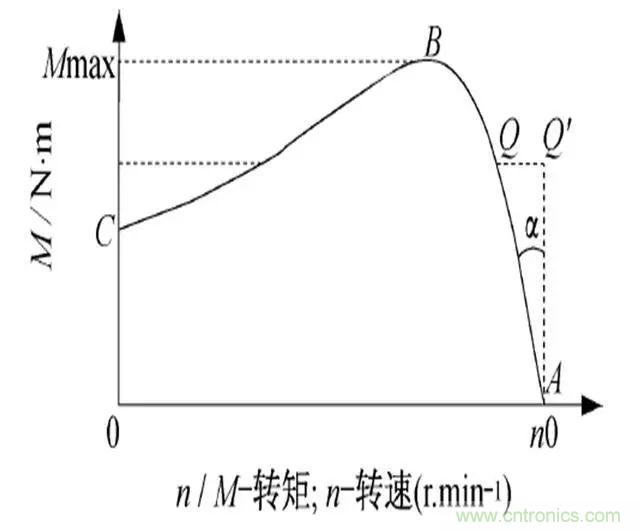 低效率電機(jī)也有可能節(jié)電嗎？其實(shí)，這是偽命題