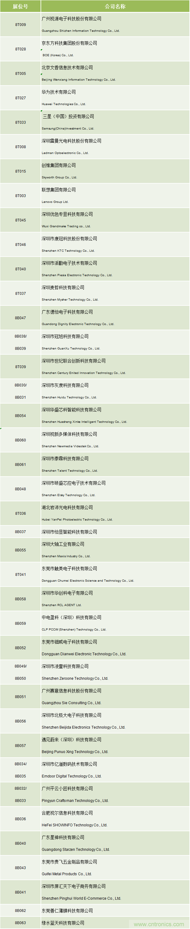 2020中國(guó)商顯領(lǐng)袖峰會(huì)，C位已就位！