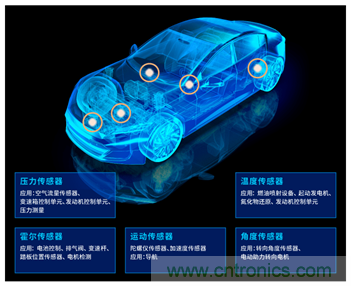 讓輪胎與傳感器結(jié)合，推動(dòng)下一代汽車更安全更舒適