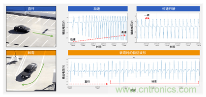 讓輪胎與傳感器結(jié)合，推動(dòng)下一代汽車更安全更舒適