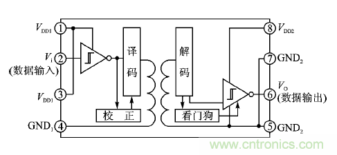 不僅僅是隔離——適應嚴苛環(huán)境要求的隔離RS485/422收發(fā)器