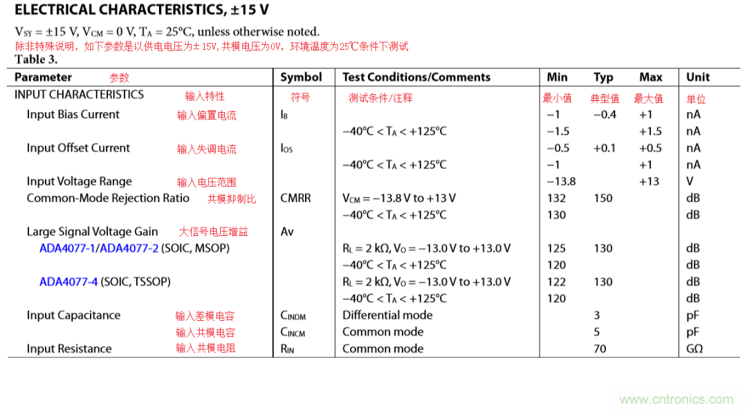 放大器開環(huán)增益參數(shù)仿真與影響，我猜你不舍得錯(cuò)過