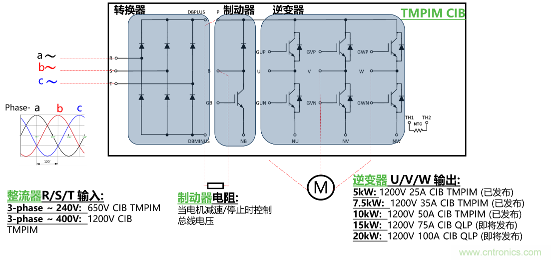 更高能效、穩(wěn)定可靠的工業(yè)驅(qū)動(dòng)模塊和開箱即用的電機(jī)開發(fā)套件