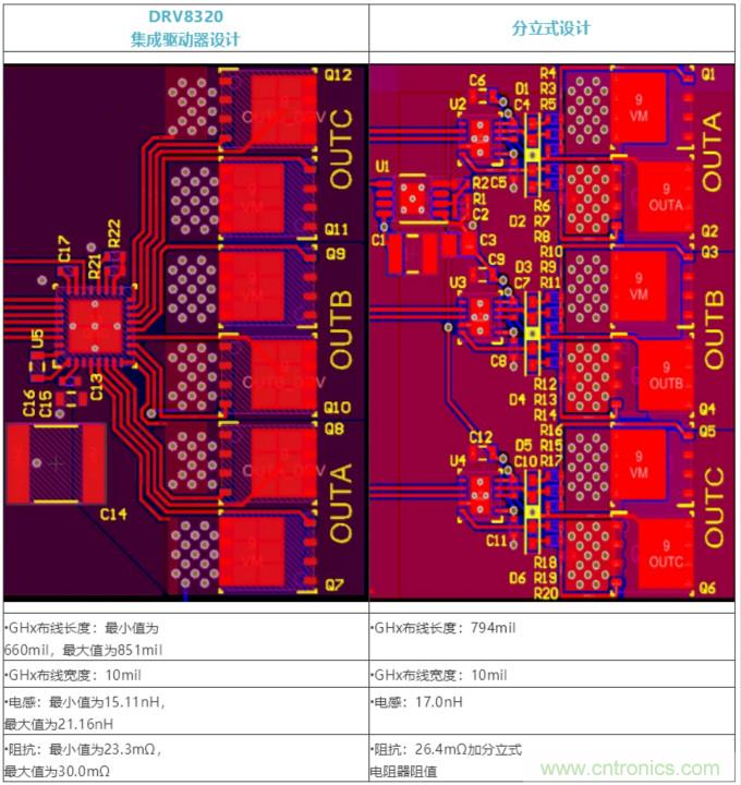 集成式 VS 分立式半橋驅(qū)動(dòng)器，答案一目了然！