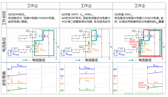 什么是雙脈沖測試？